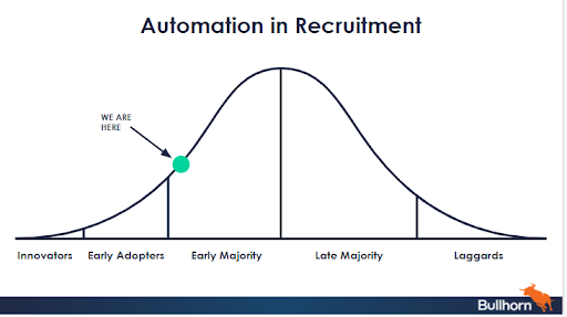 recruitment automation