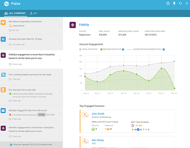 Sales Software For Staffing Bullhorn