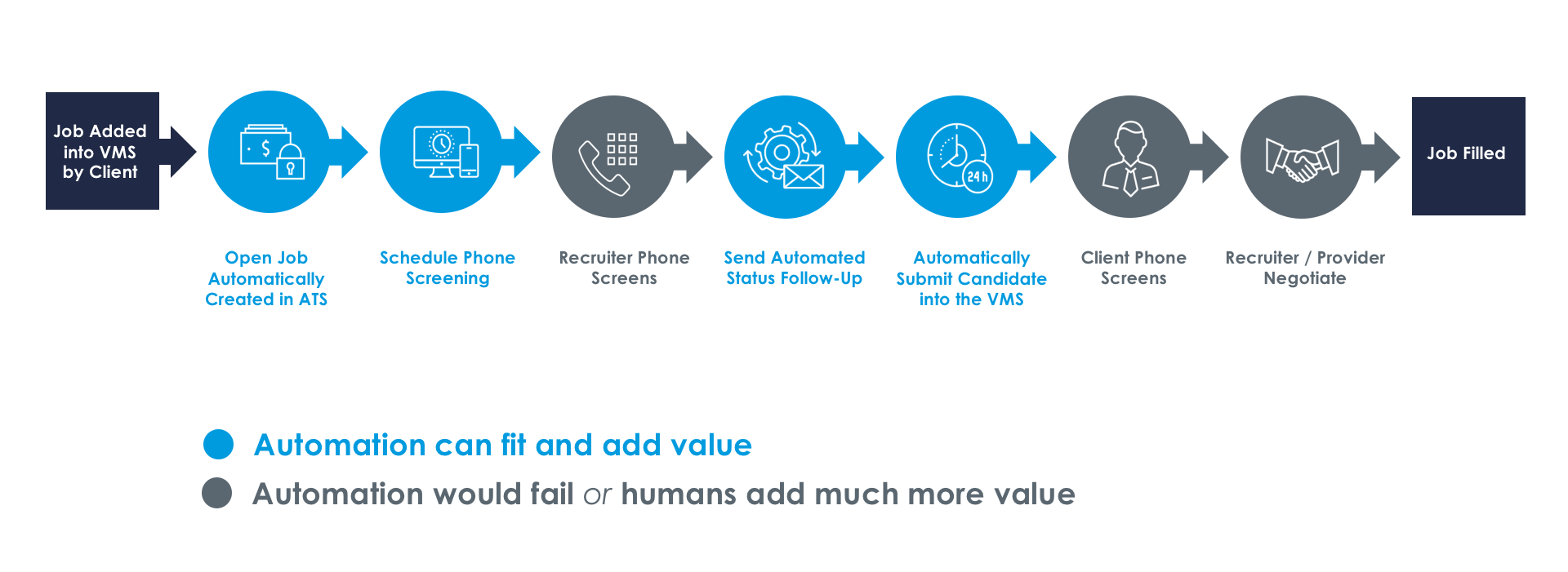 Customer Blog Automation